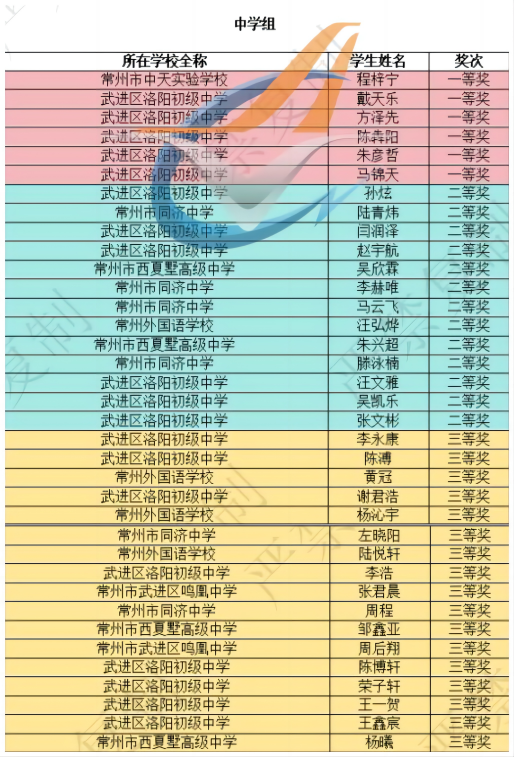 飛行普及賽(提高組)中學(xué)組.png